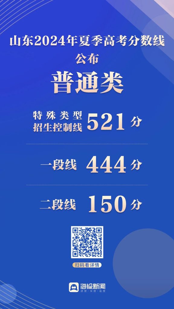 山东高考分数线公布！特殊类型招生控制线521分，一段线444分，二段线150分！