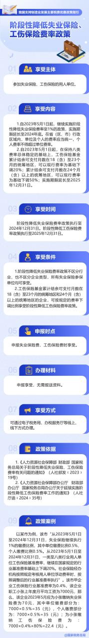 一图了解：阶段性降低失业保险、工伤保险费率政策