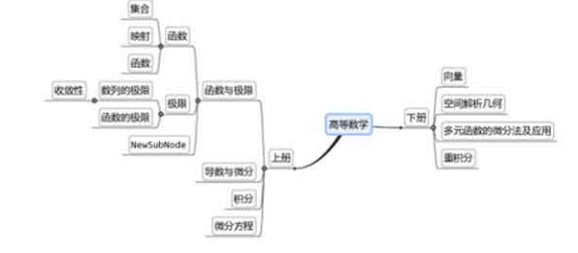 哪四类学生使用这套学习方法学习效果更好？