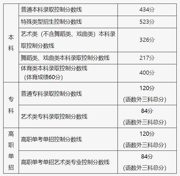 持续更新！多地公布2024高考分数线