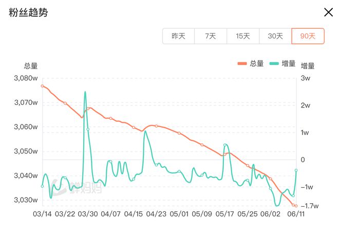 俞敏洪道歉后董宇辉发声抗拒卖货，东方甄选跌9.01%