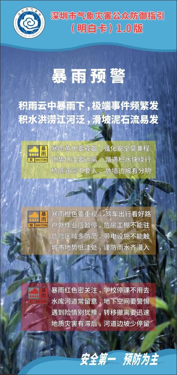 雷雨+阵风8级将至！深圳发布分区雷雨大风黄色、暴雨黄色预警