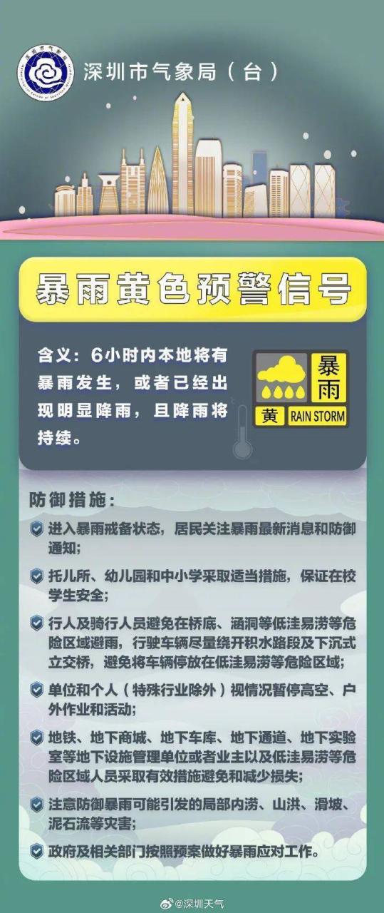 雷雨+阵风8级将至！深圳发布分区雷雨大风黄色、暴雨黄色预警