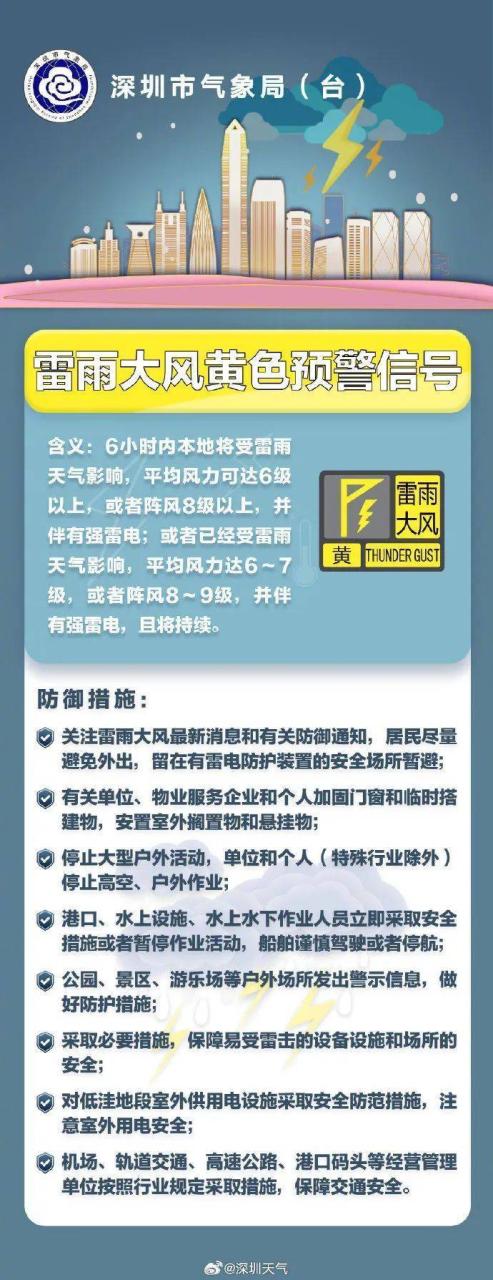 雷雨+阵风8级将至！深圳发布分区雷雨大风黄色、暴雨黄色预警