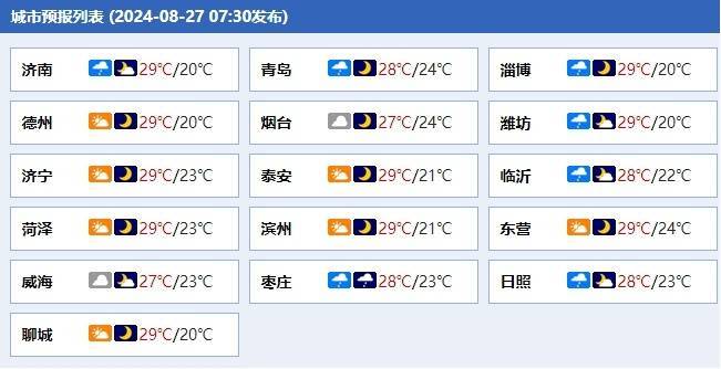 山东1天下了6500个大明湖！多地“一夜入秋”，最低气温降至20℃