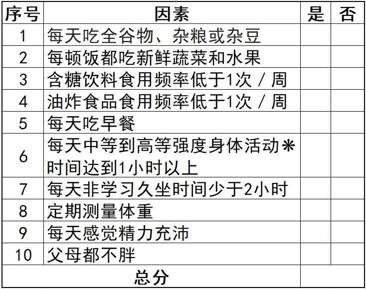 @家长们 孩子暑期科学减重 收好这份实用攻略