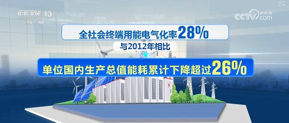 新跨越、新成效 多个亮眼数据透视中国能源转型