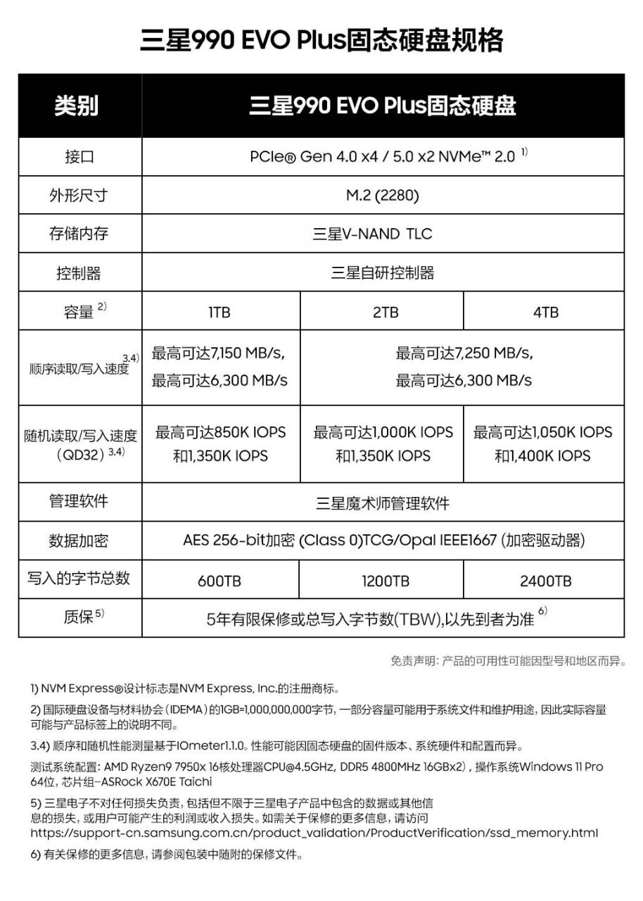 三星推出990 EVO Plus固态硬盘，支持PCIe 4.0性能出色