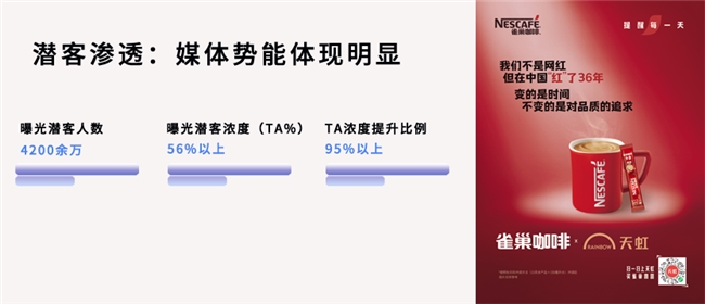 雀巢咖啡携手瓴羊天攻智投，精准营销引领Z世代潮流