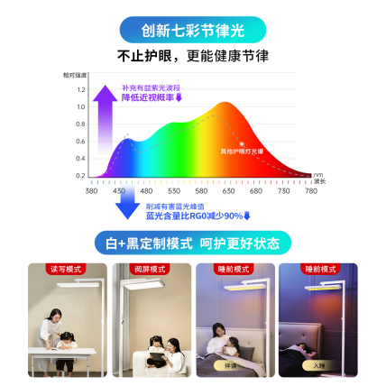 健康照明新风向：站在巨人肩膀上的柯达照明