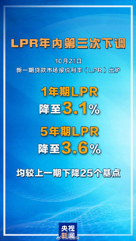 100万房贷25年利息减少24万