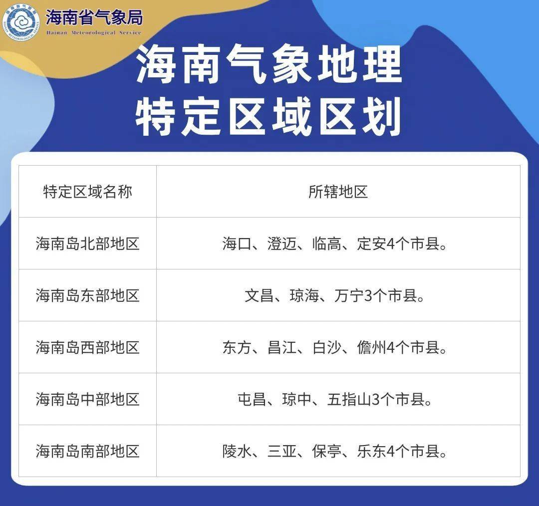 局地大雨暴雨！13日～15日，海南岛有强降水天气