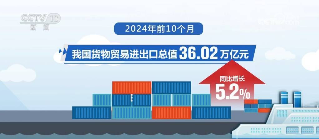 前10个月我国外贸平稳增长 全年质升量稳目标可望实现