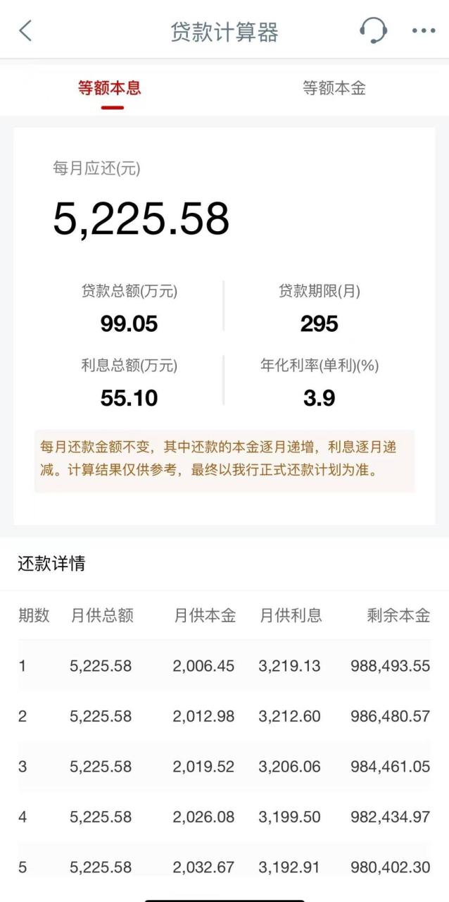 存量房贷利率下调后，当期月供不降反升，什么情况？