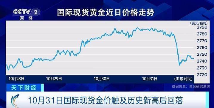 国际金价波动剧烈 全球黄金需求最新趋势→