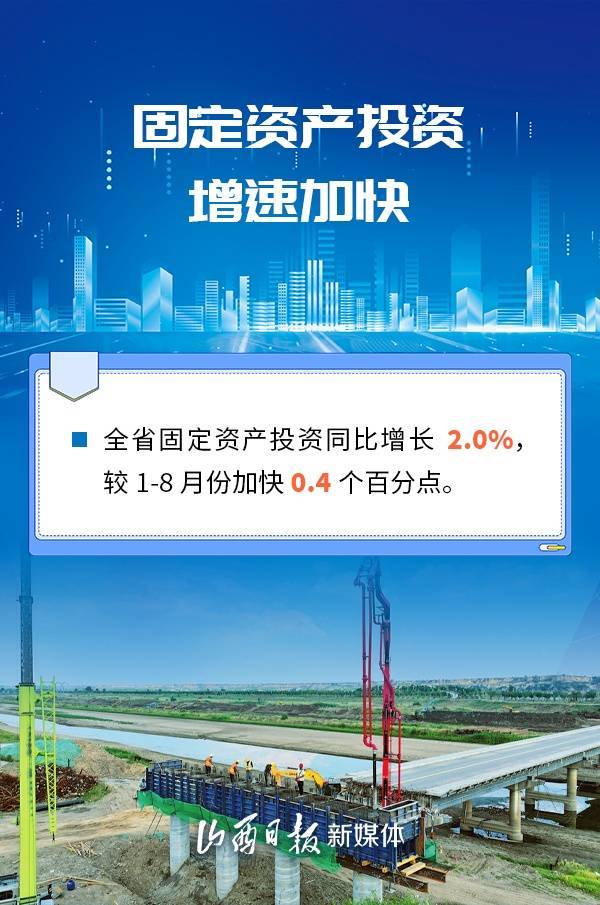 山西前三季度经济“成绩单”出炉！一组海报带你速览→