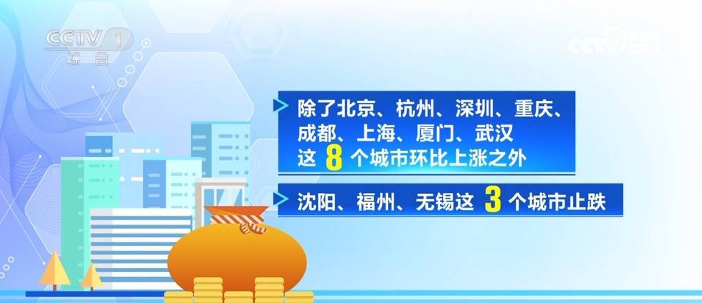 利好消息不断、政策“组合拳”发力 各地房地产市场持续火热