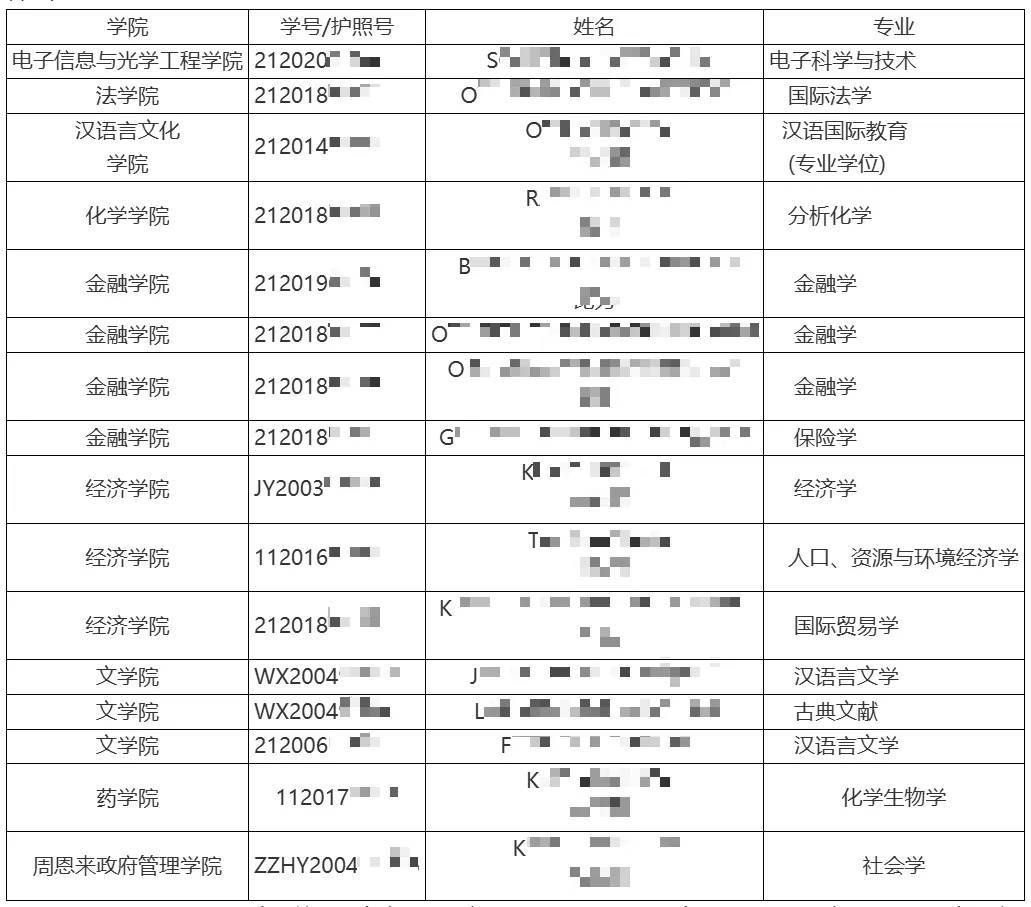 华科大等多所高校：清退！