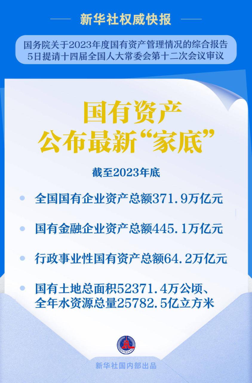 “家底”更加雄厚！全国国有企业资产总额371.9万亿元