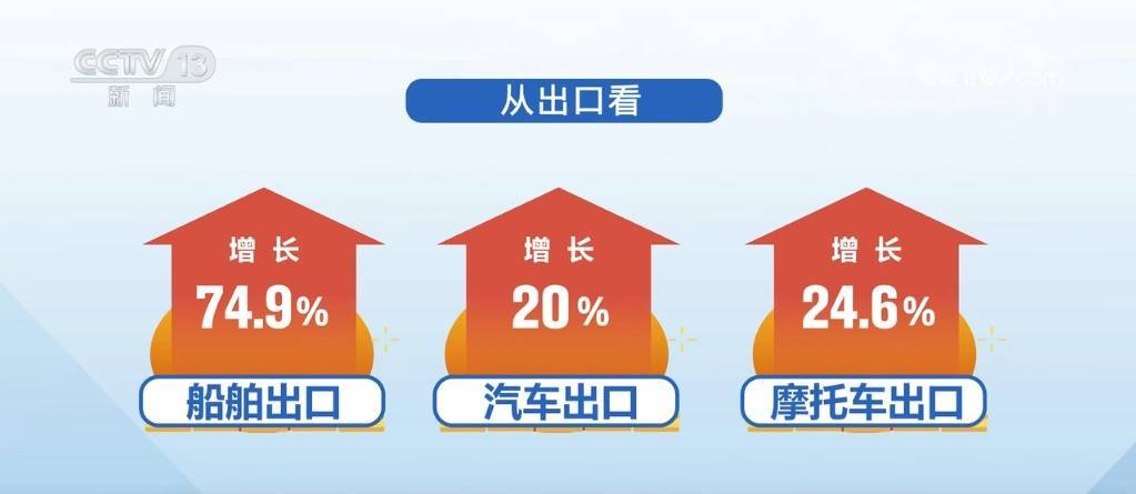 前10个月我国外贸平稳增长 全年质升量稳目标可望实现