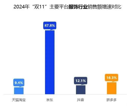 京东2024三季度财报：更多时尚大牌将京东服饰作为新品首发阵地