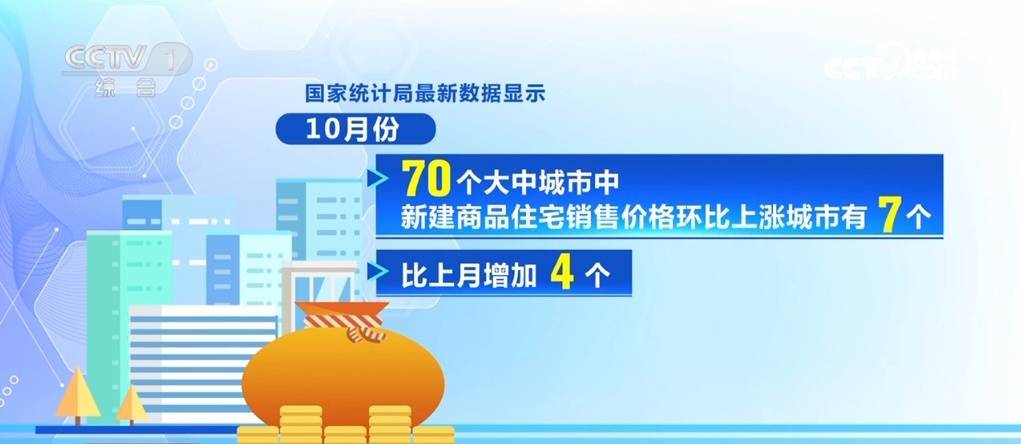 利好消息不断、政策“组合拳”发力 各地房地产市场持续火热