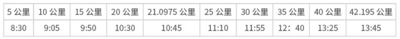 2024苏州太湖马拉松本周日开跑 这份赛事指南请收好