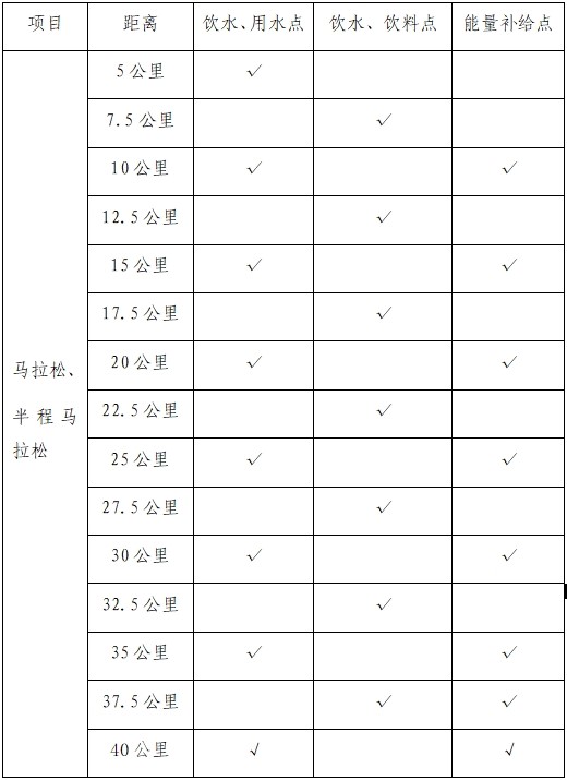 2024苏州太湖马拉松本周日开跑 这份赛事指南请收好