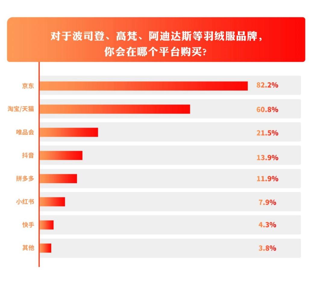 京东2024三季度财报：更多时尚大牌将京东服饰作为新品首发阵地