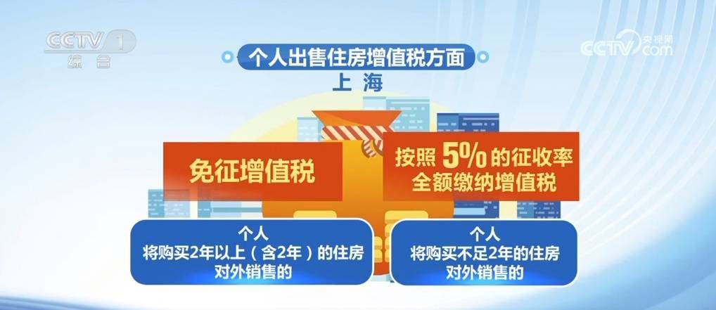 利好消息不断、政策“组合拳”发力 各地房地产市场持续火热