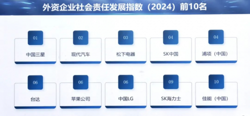 领跑榜单！中国三星十二年蝉联外企社会责任发展指数榜榜首