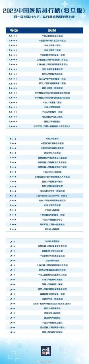 最新版中国医院排行发布