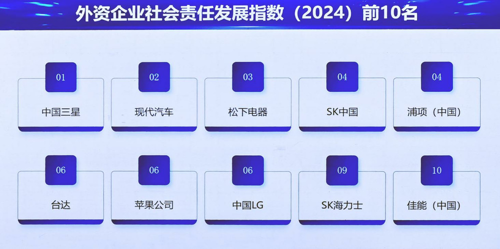 2024企业社会责任蓝皮书发布，中国三星蝉联十二年外企榜首