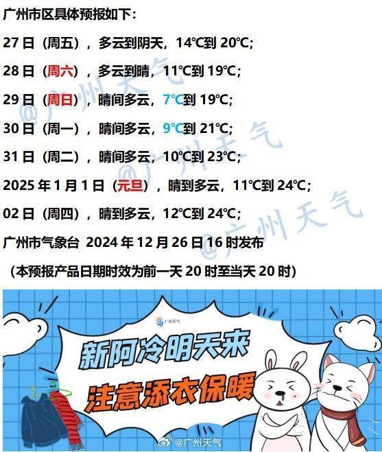 2024最后一波冷空气来了！本周末广州最低7℃