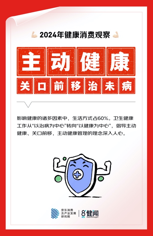 京东x健闻咨询盘点2024健康消费：体重管理、心理健康、睡眠健康、“医转民”、主动健康成五大热点