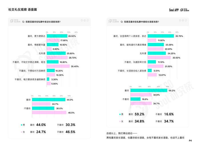 “没大没小”的称呼最有礼貌？Soul App 发布线上社交礼仪报告