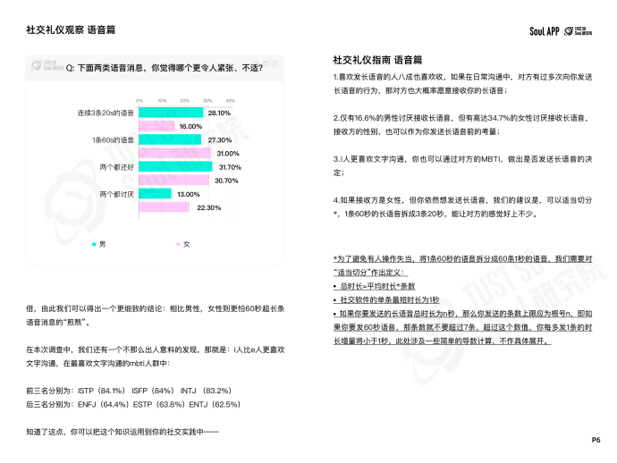 “没大没小”的称呼最有礼貌？Soul App 发布线上社交礼仪报告