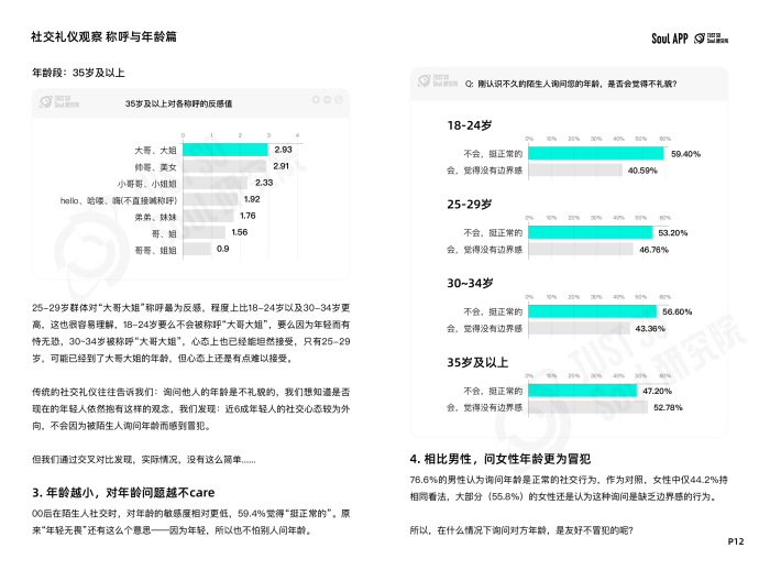 “没大没小”的称呼最有礼貌？Soul App 发布线上社交礼仪报告