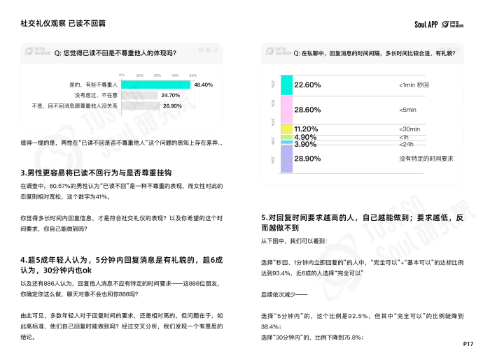 “没大没小”的称呼最有礼貌？Soul App 发布线上社交礼仪报告