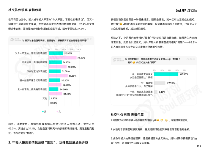 “没大没小”的称呼最有礼貌？Soul App 发布线上社交礼仪报告