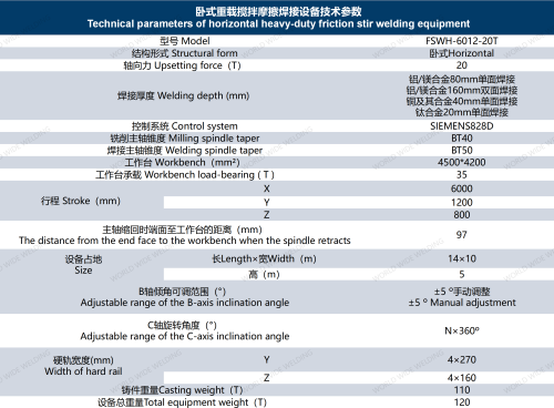 万宇科技发布超大焊深2D卧式重载双立柱搅拌摩擦焊设备