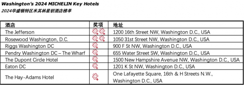 2024年度华盛顿特区米其林指南出炉，共25家餐厅摘星