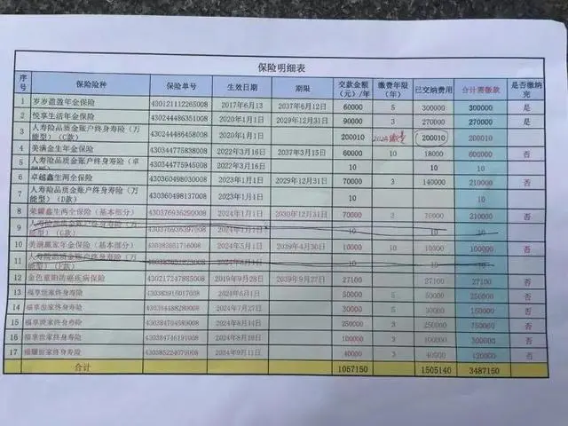 老人退休工资2800，1年却买77万保险