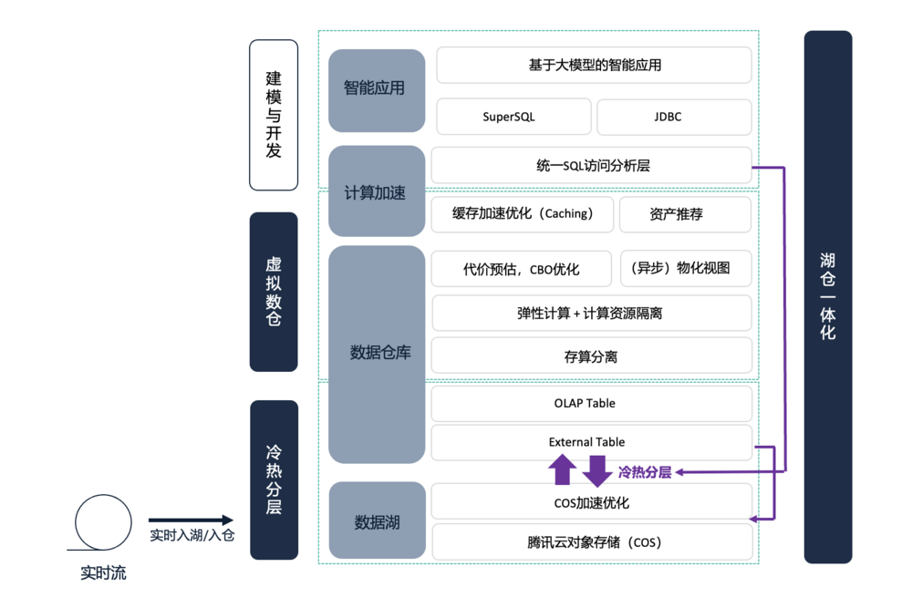 腾讯游戏数据团队发布智能数据助手Deltaverse UData