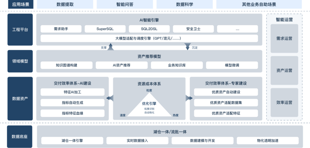 腾讯游戏数据团队发布智能数据助手Deltaverse UData