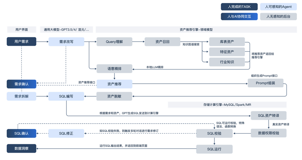 腾讯游戏数据团队发布智能数据助手Deltaverse UData