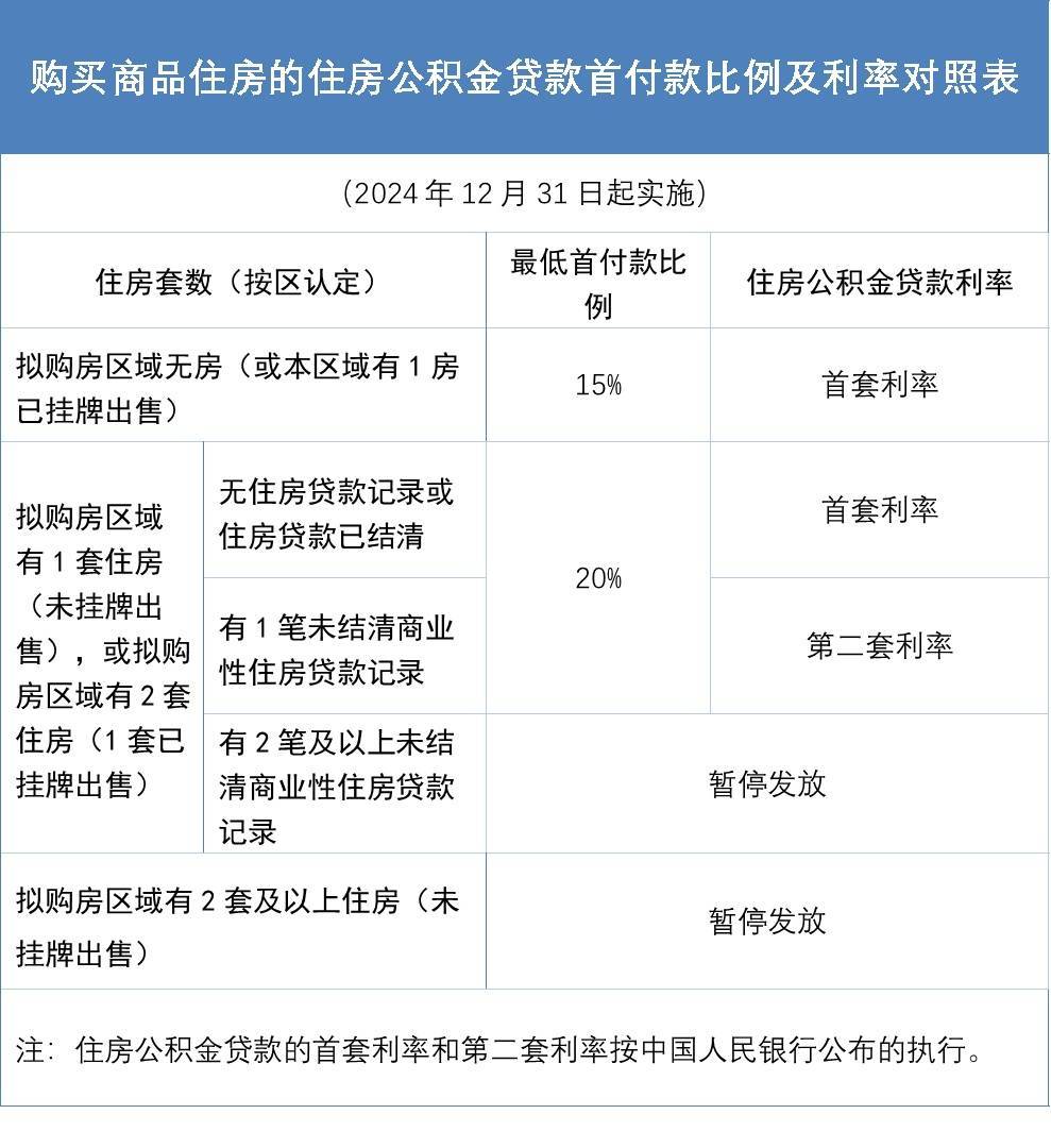 厦门刚刚发布！住房公积金政策调整