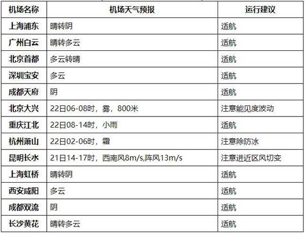 全国大部降水稀少 23日起将有寒潮和大范围雨雪