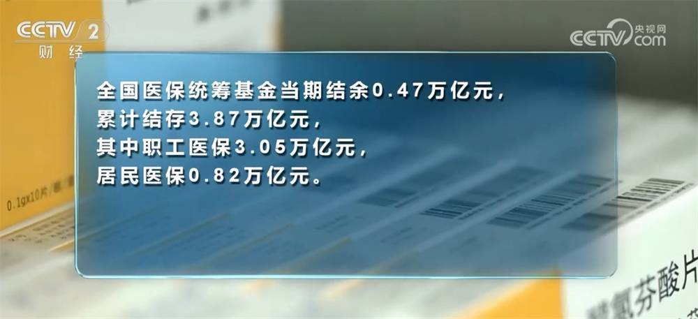 2024年我国医保基金收支平衡、略有结余 门诊保障持续取得新进展