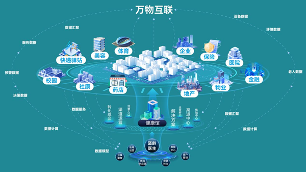 万百万博士：为万密斋“天下无疾”的宏愿插上“AI＋”的翅膀